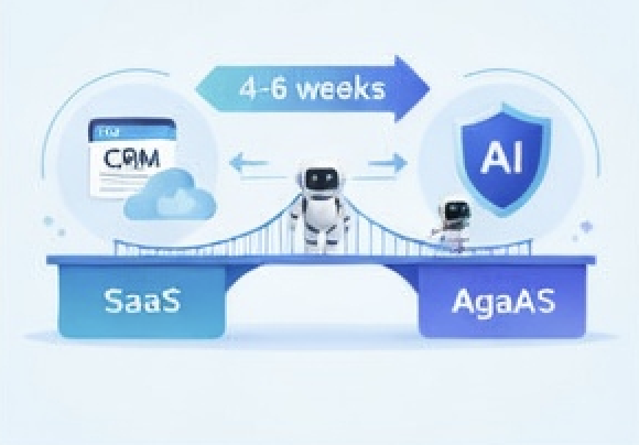 SaaS to AgaaS transition audit